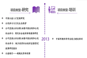 求我操骚B视频非评估类项目发展历程